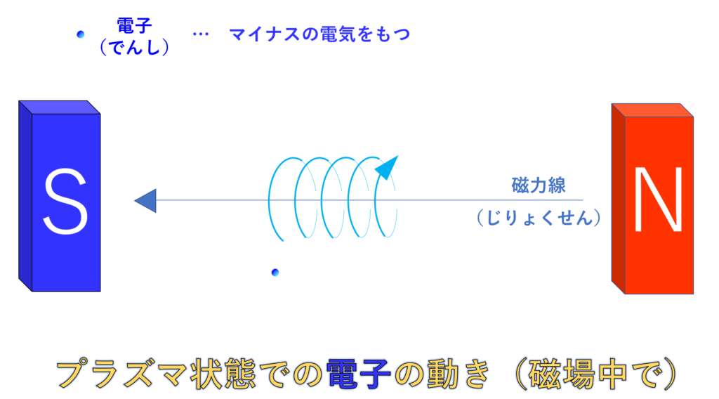 宇宙 太陽 磁場 プラズマ 進行